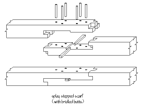 Scarf joint diagram